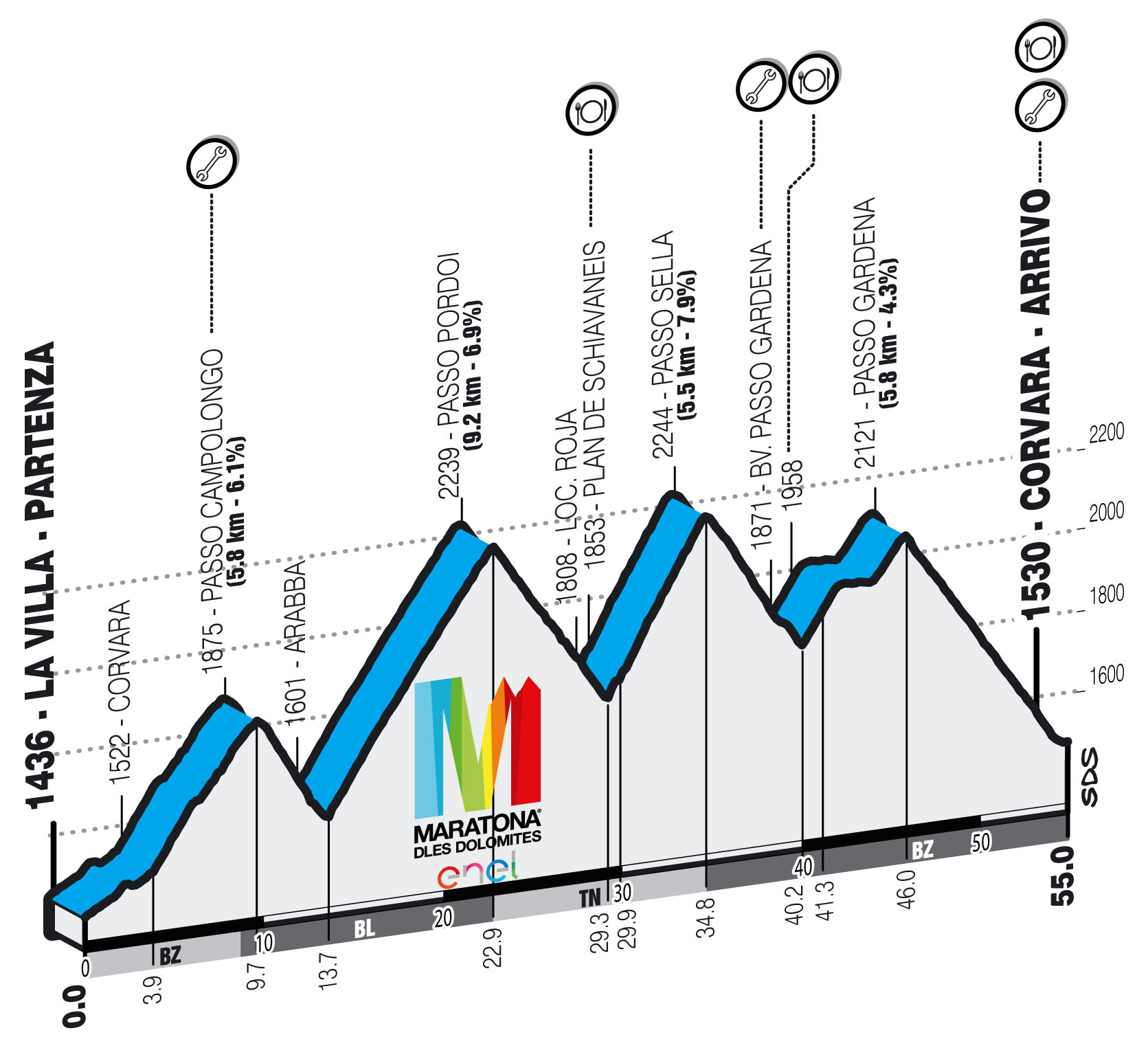 Sellaronda Strecke Maratona dles Dolomites