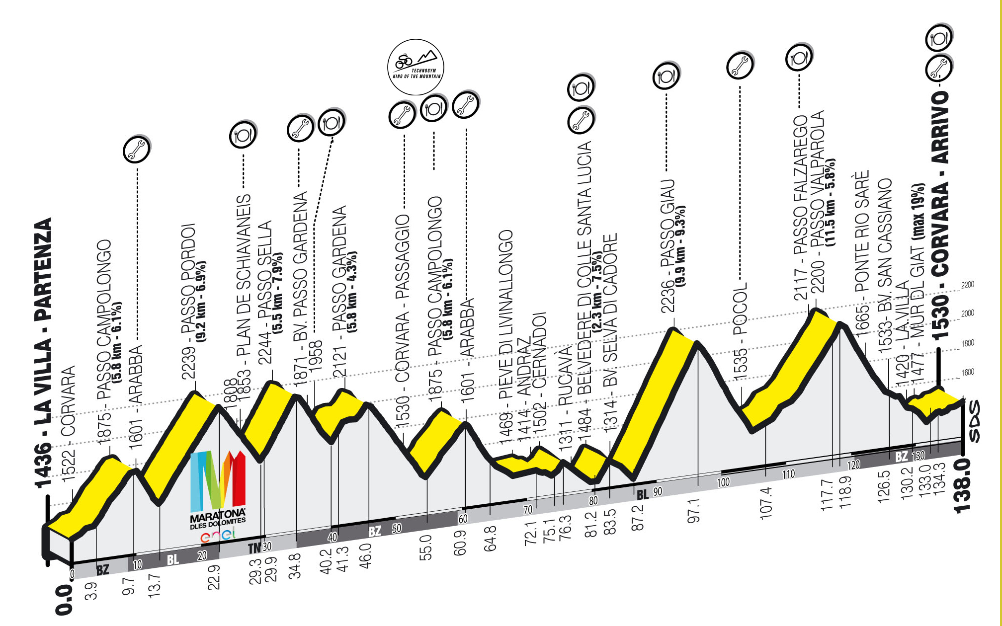 Lange Strecke / Maratona Strecke