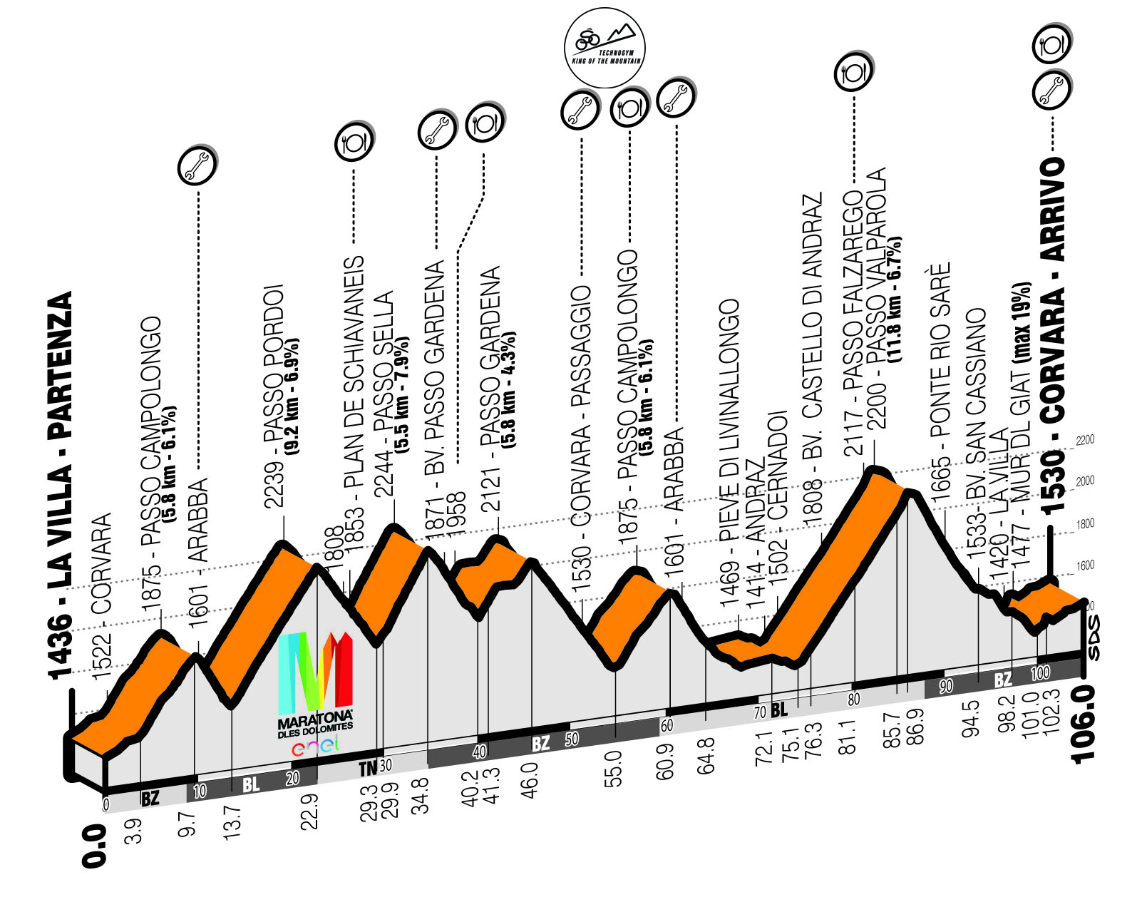Mittlere Strecke Maratona dles Dolomites